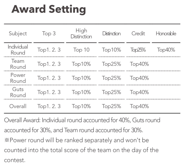 awards en
