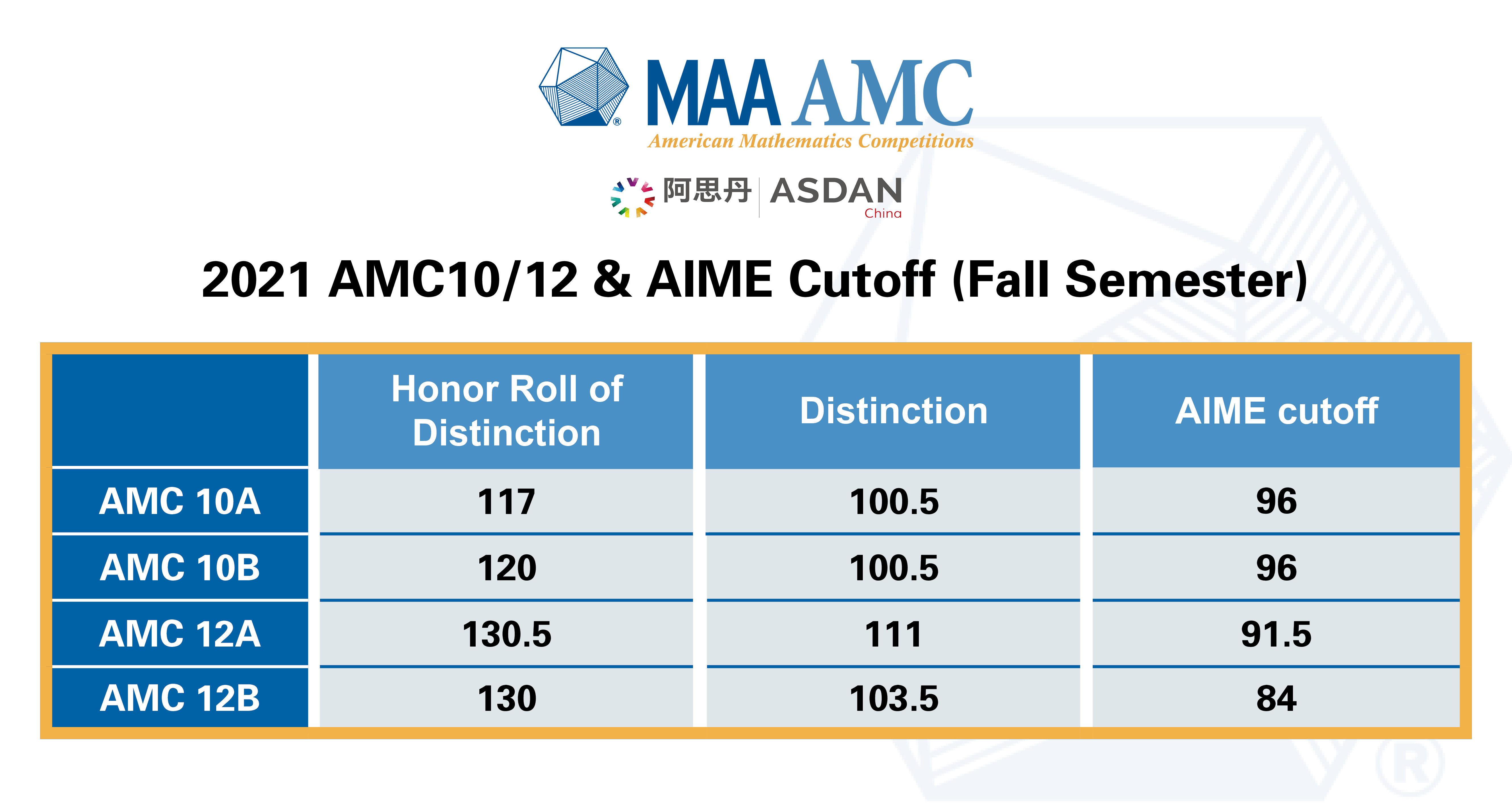 American Mathematics Competition (AMC12) ASDAN STEM CHALLENGESEnrich