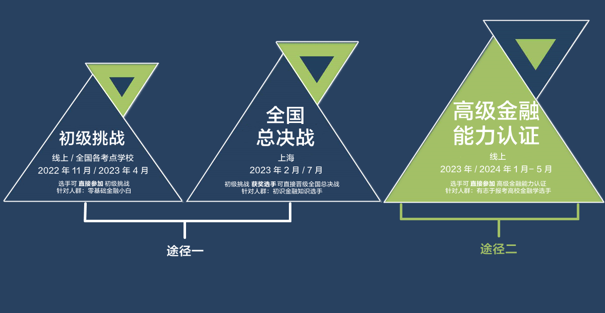 develop path