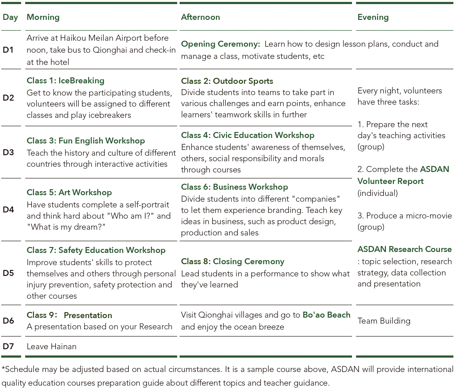 project itinerary-hainan-en