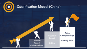 qualification model