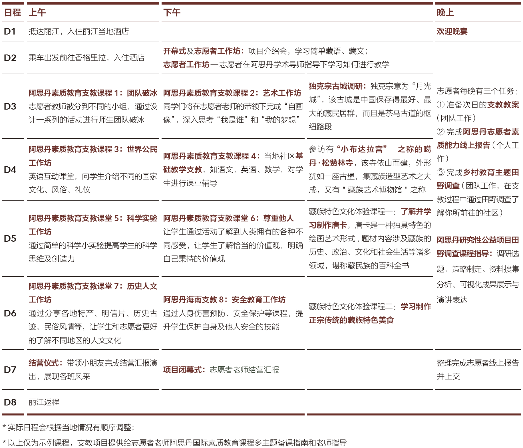 【云南】香格里拉“藏区儿童关爱”支教
