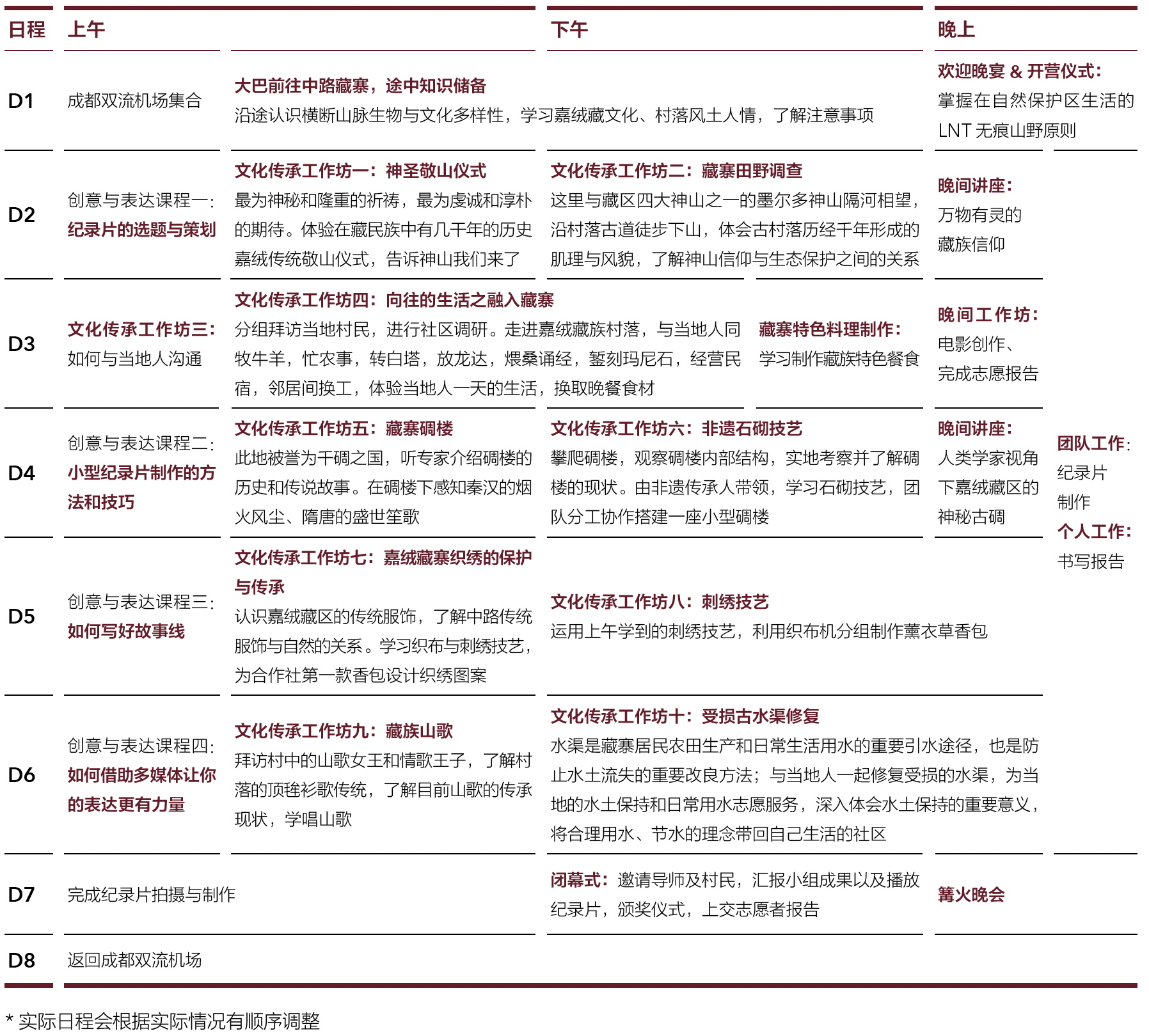 【四川丹巴】非遗文化传承之嘉绒藏寨