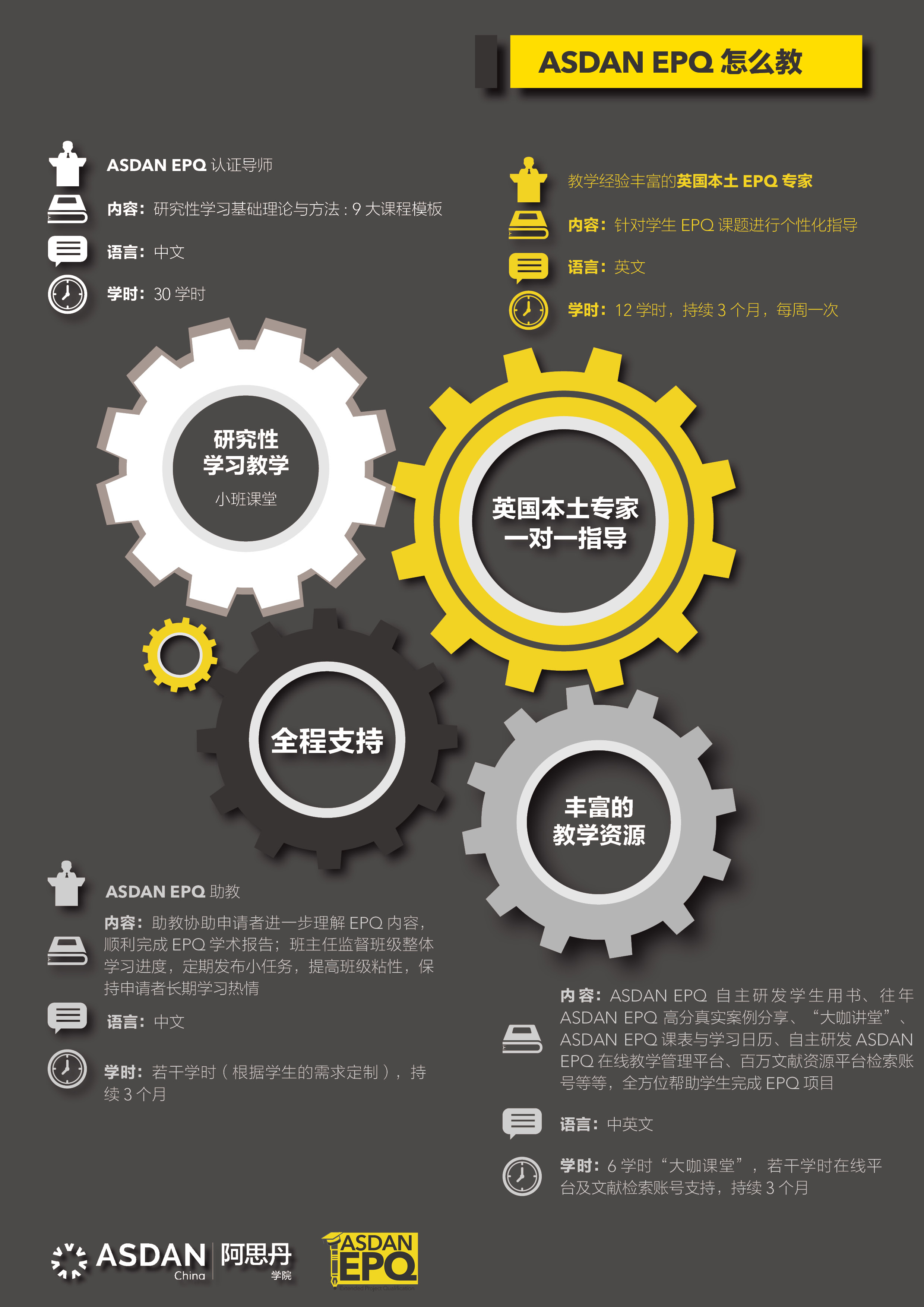 ASDAN EPQ怎么教