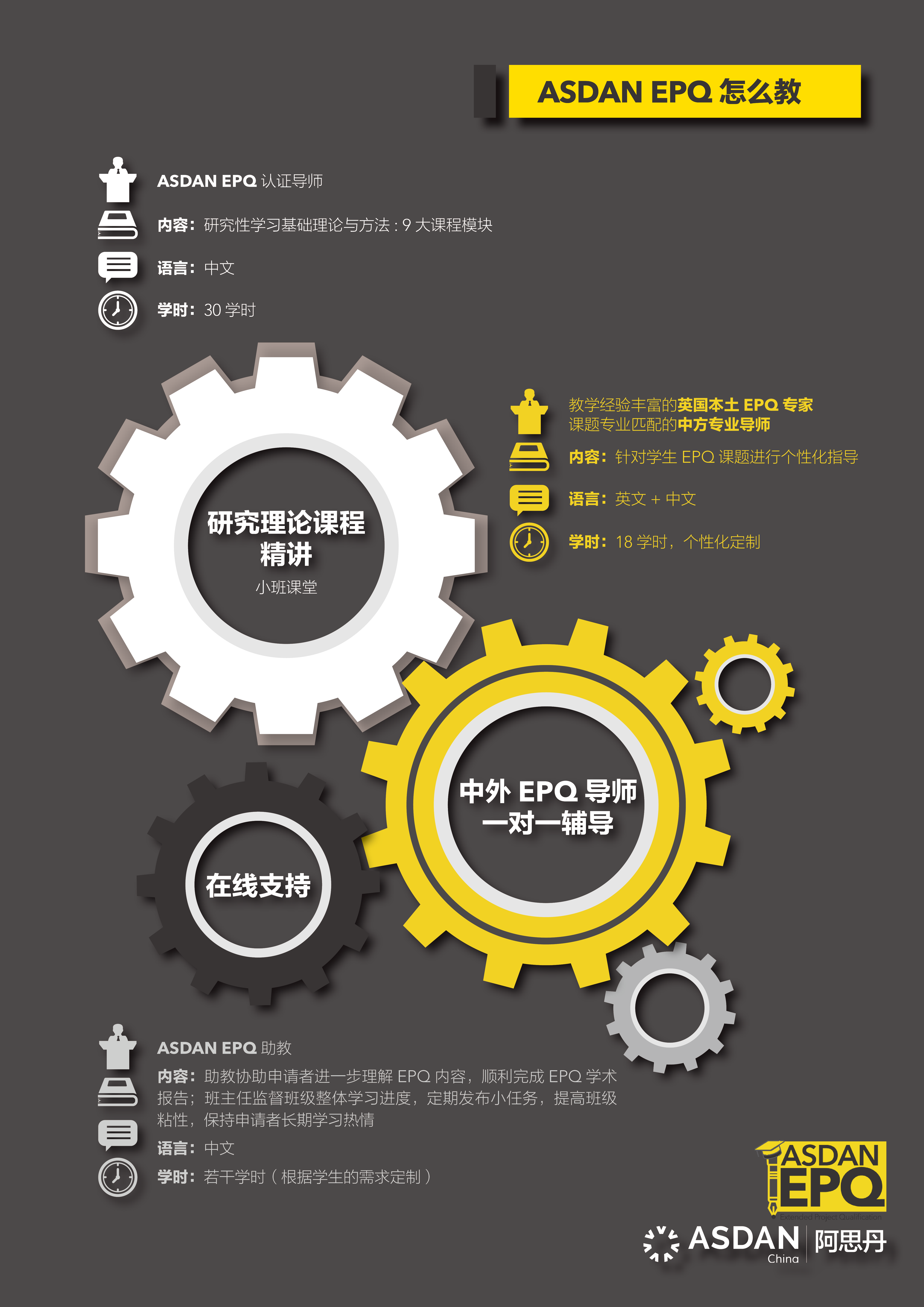 EPQ结构图-教什么