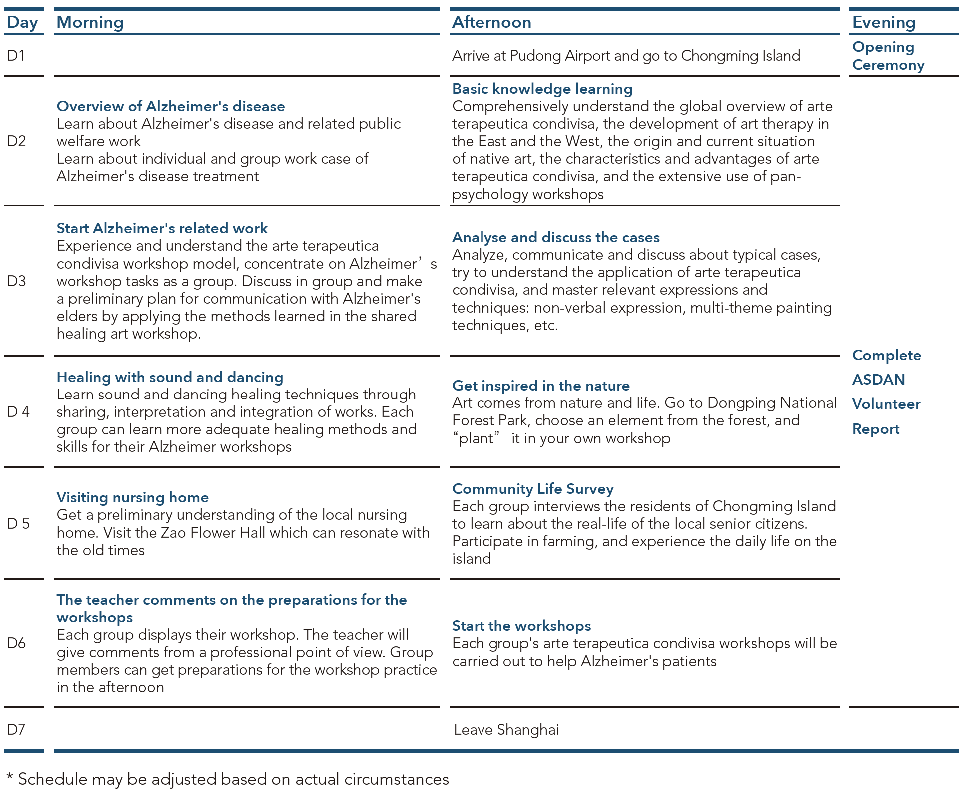 project itinerary-Alzheimer-en