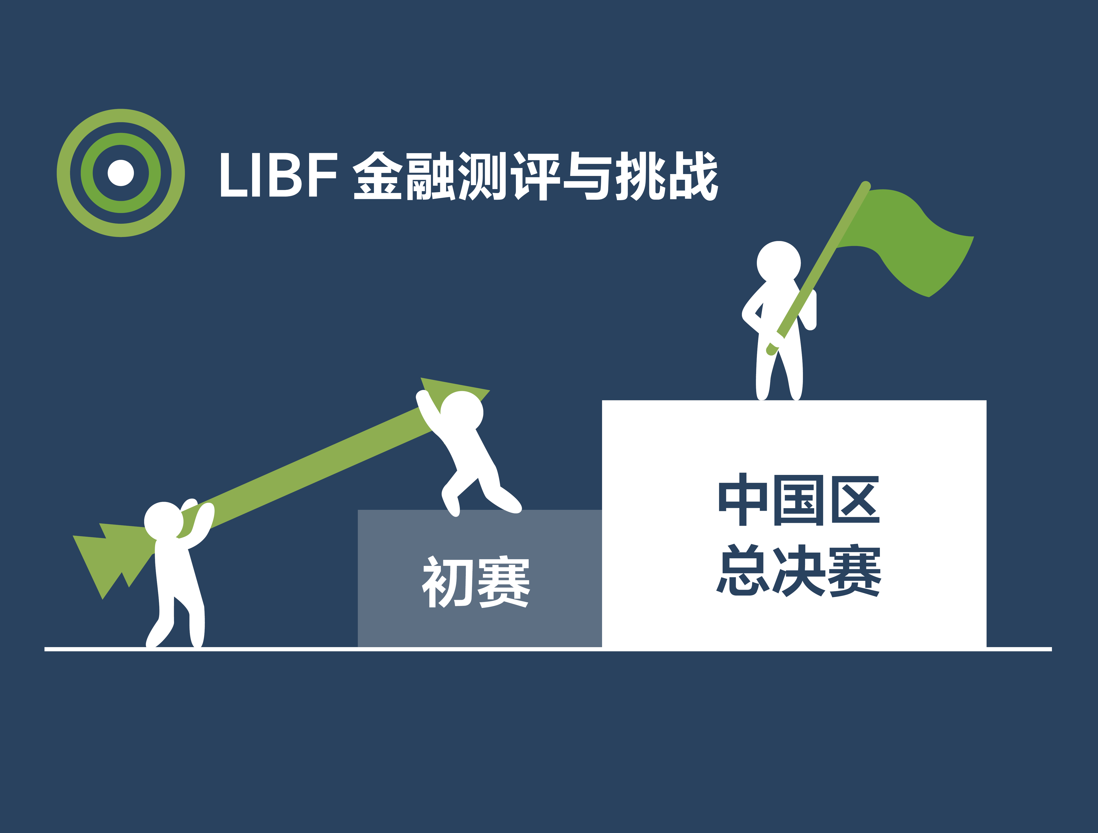 LIBF晋级final
