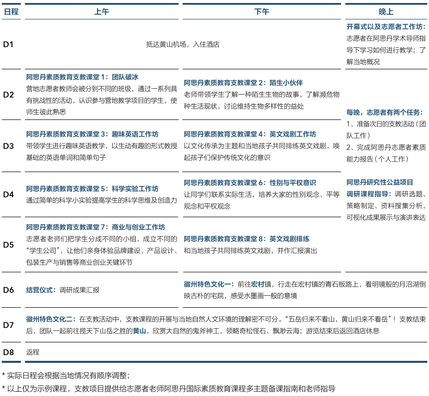 【安徽】徽州古村希望小学支教