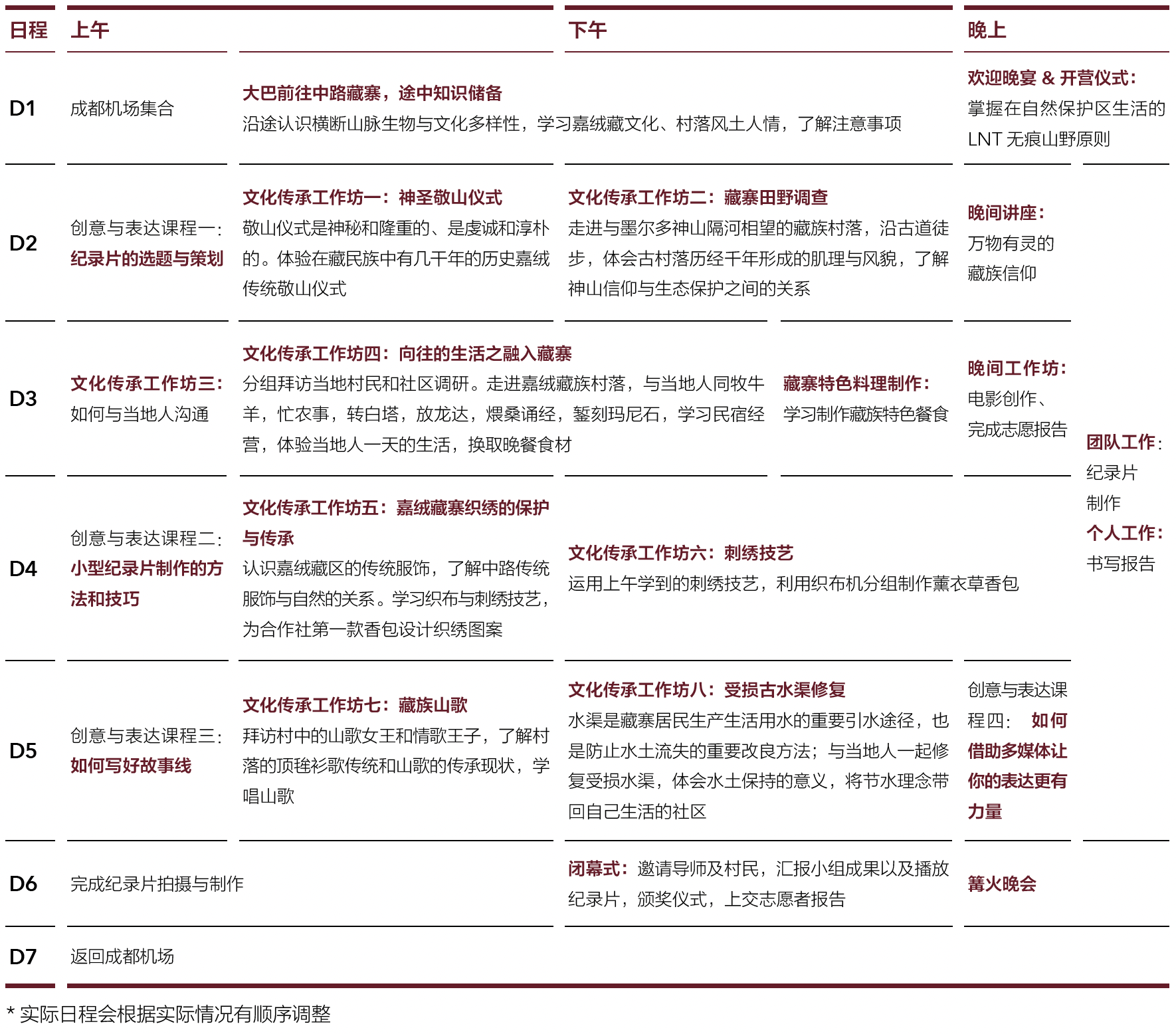 【四川丹巴】非遗文化传承之嘉绒藏寨