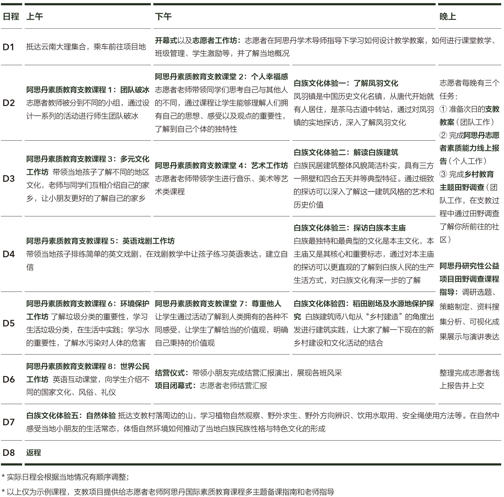 【大理】大理“文墨之乡”白族村落支教