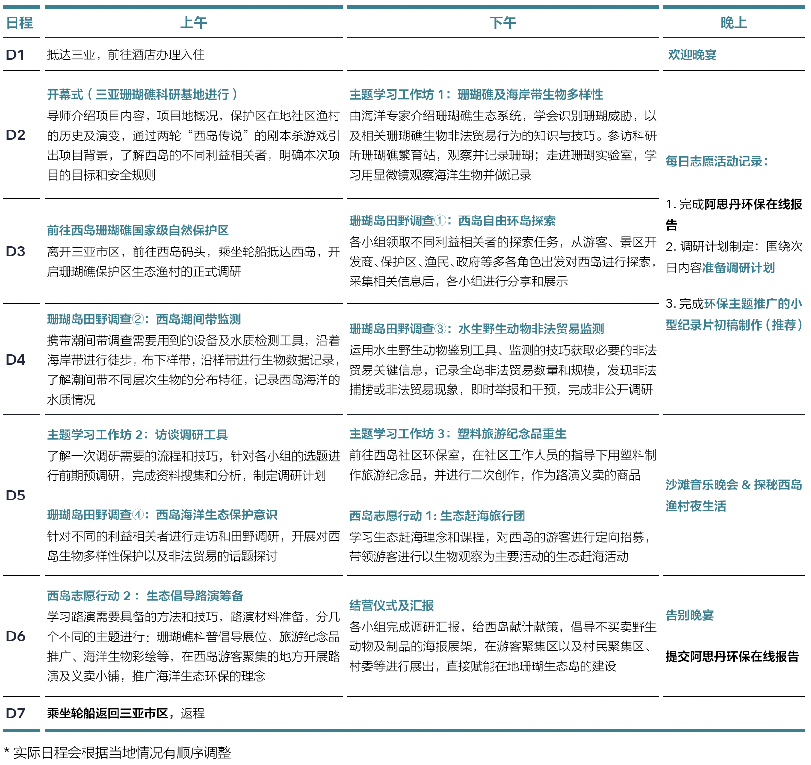 【三亚】三亚西岛珊瑚礁保护区调研