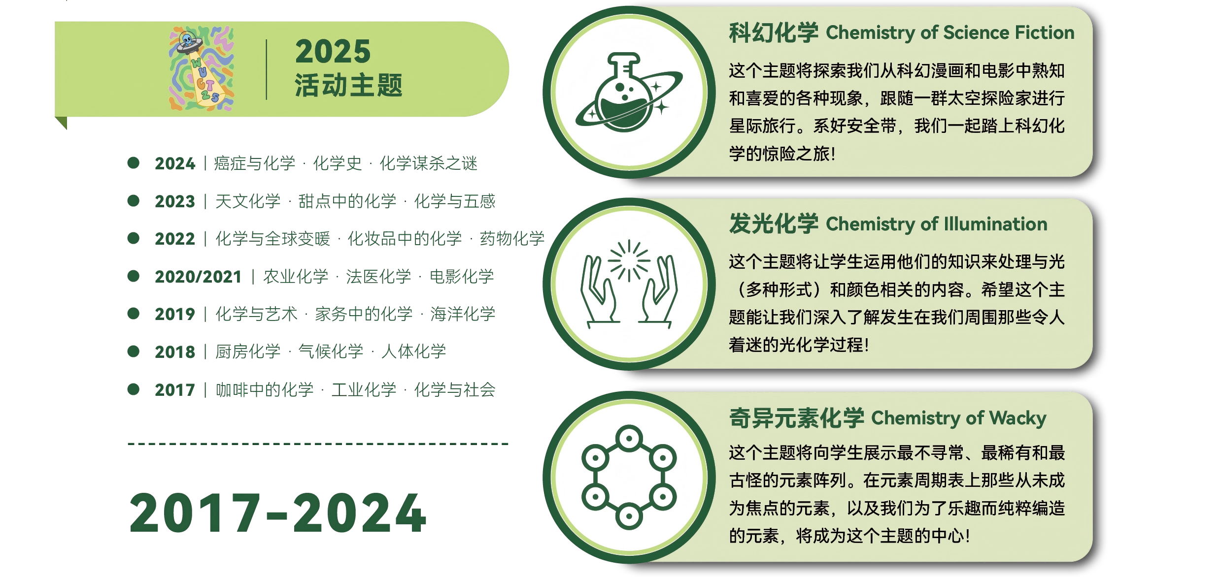 华盛顿大学美国团体化学挑战（WUCT） - 阿思丹国际学术挑战——亚洲最大青少年学术挑战平台